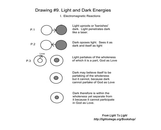 From Light To Light_Light and Dark Energies_Julie Light Omega.jpg
