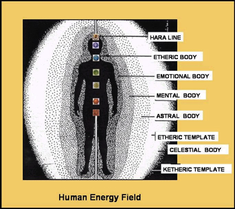 Human Energy Field_yang-sheng(dot)com.jpeg